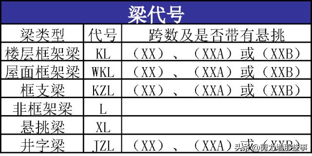 结构施工图怎么看，新手再也不发愁