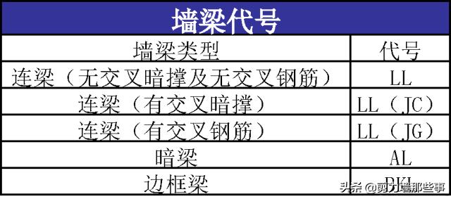 结构施工图怎么看,新手再也不发愁