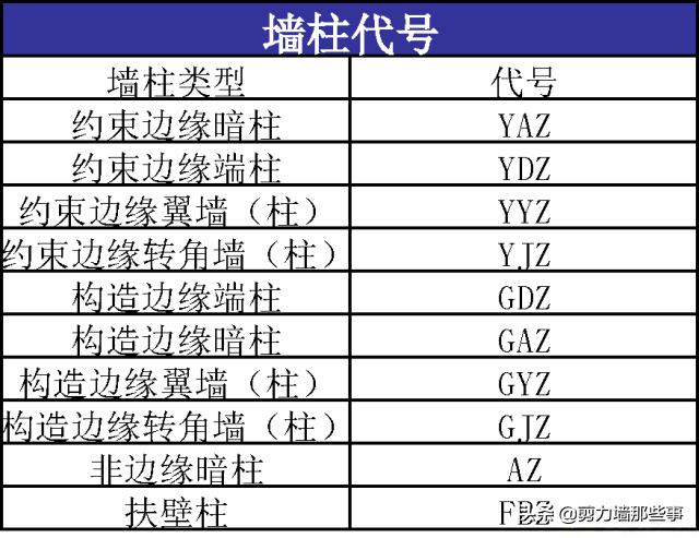结构施工图怎么看,新手再也不发愁