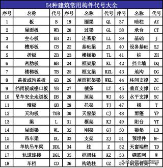 结构施工图怎么看,新手再也不发愁