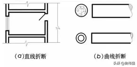 施工图图例和符号大全图文详解