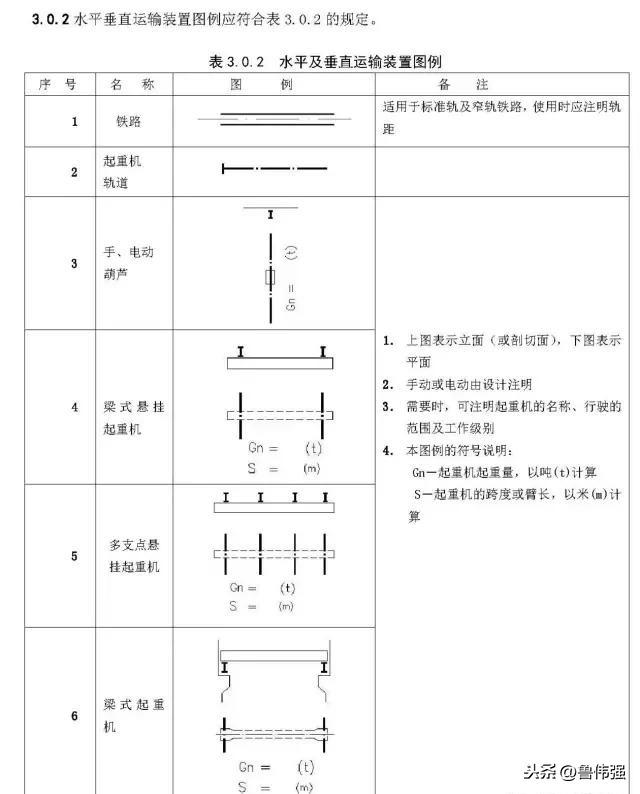 施工图图例和符号大全图文详解