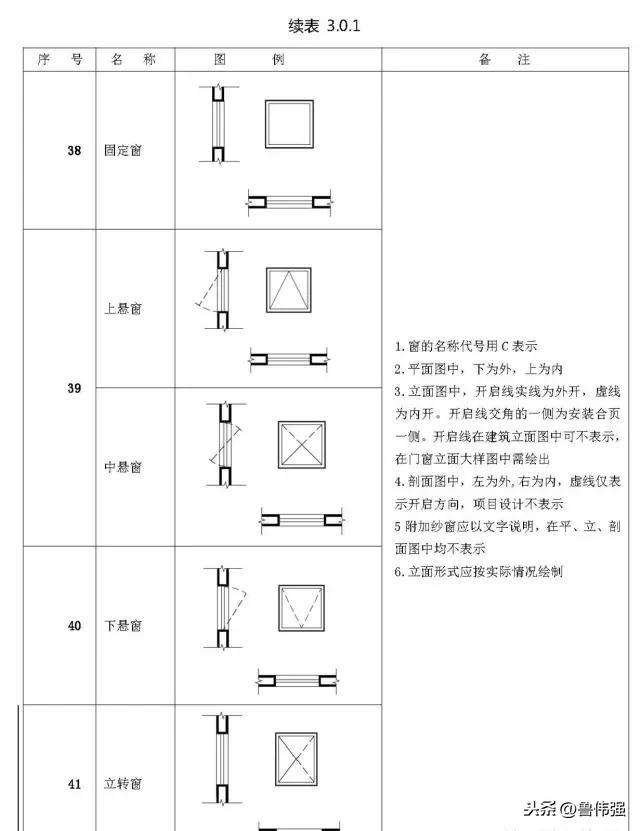 施工图图例和符号大全图文详解