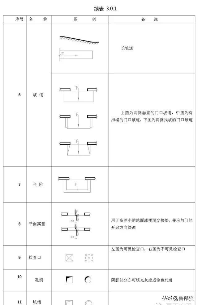 施工图图例和符号大全图文详解