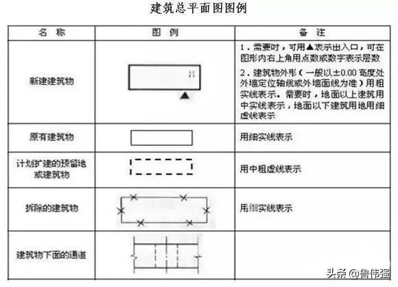 施工图图例和符号大全图文详解