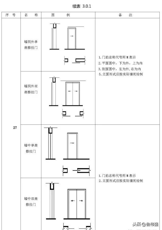 施工图图例和符号大全图文详解