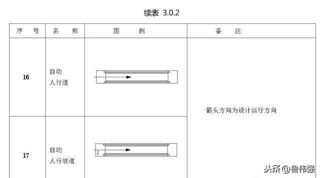 施工图图例和符号大全图文详解