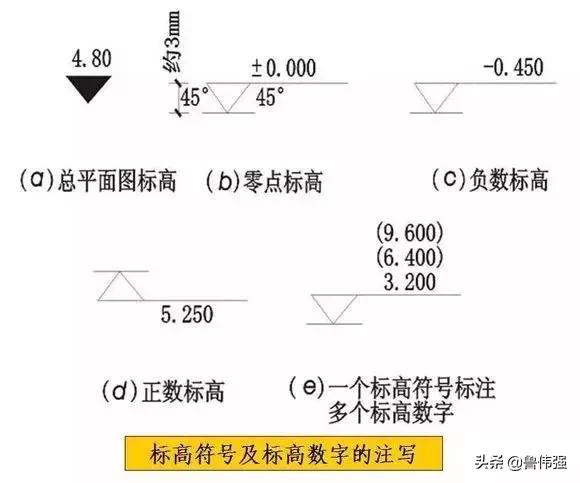 施工图图例和符号大全图文详解