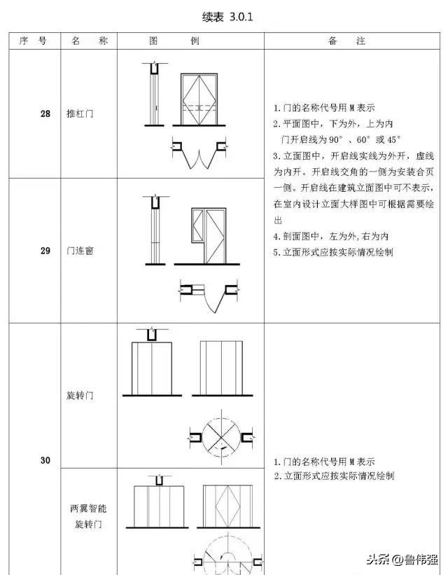 施工图图例和符号大全图文详解