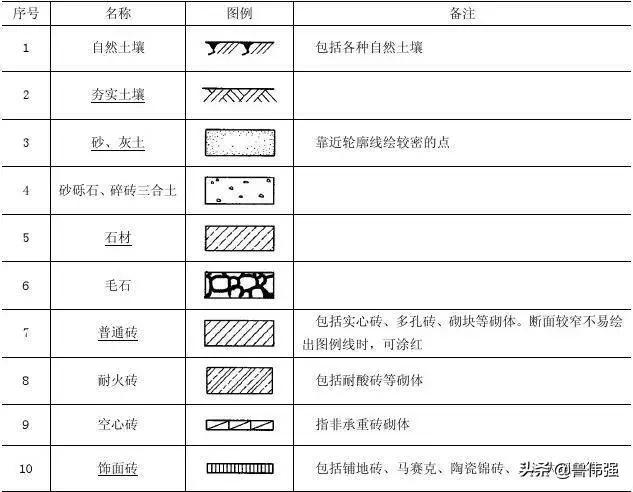 施工图图例和符号大全图文详解