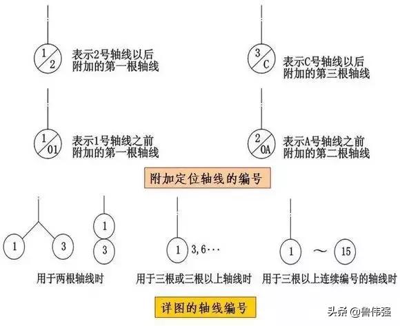 施工图图例和符号大全图文详解