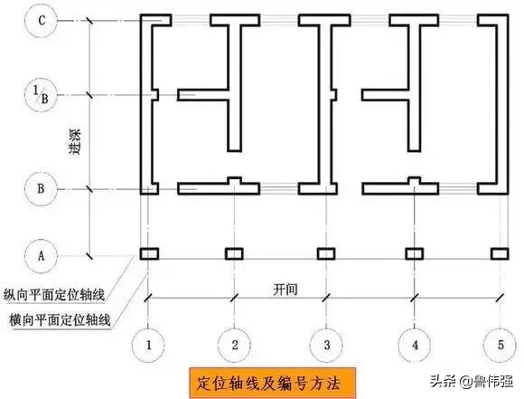 施工图图例和符号大全图文详解