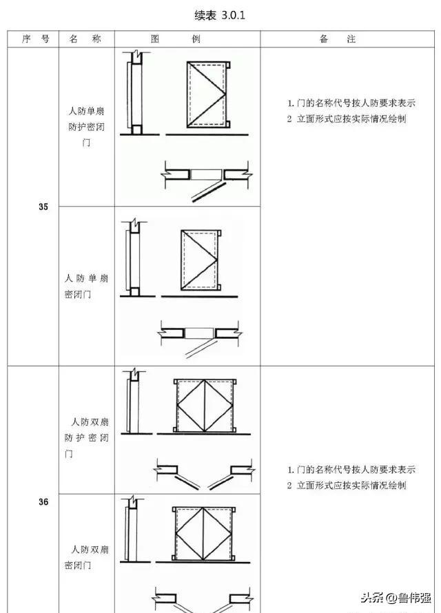 施工图图例和符号大全图文详解