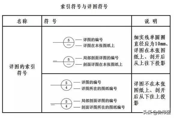 施工图图例和符号大全图文详解