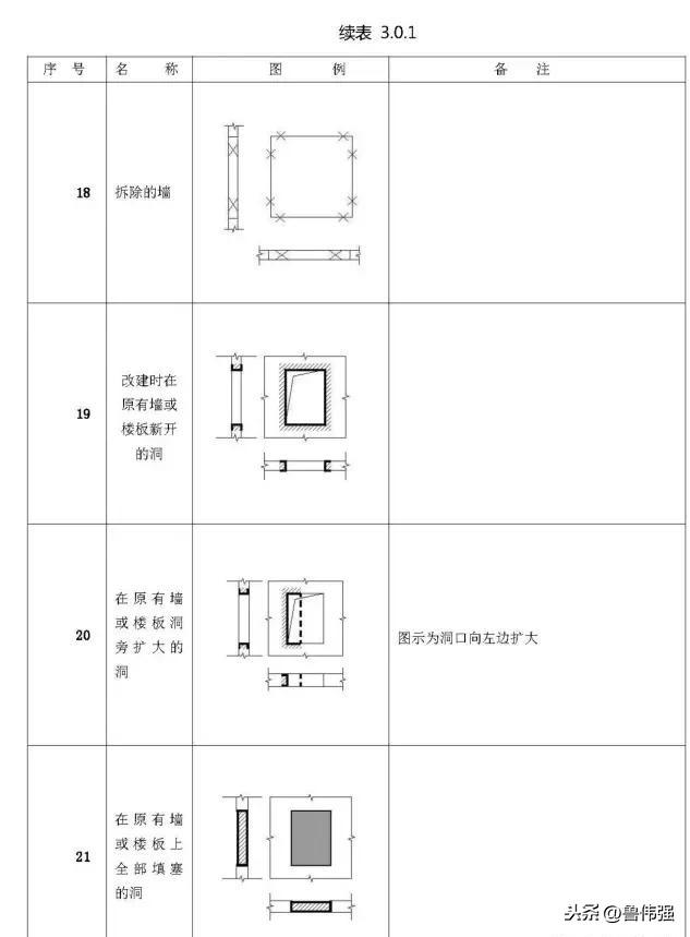 施工图图例和符号大全图文详解