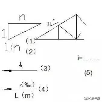 施工图图例和符号大全图文详解