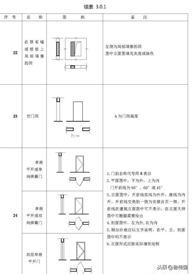 施工图图例和符号大全图文详解