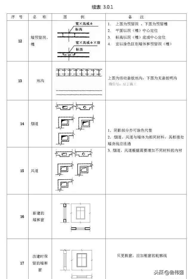 施工图图例和符号大全图文详解