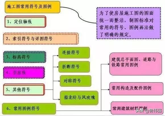 施工图图例和符号大全图文详解