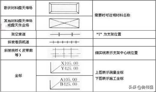 施工图图例和符号大全图文详解