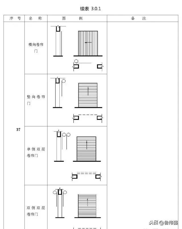 施工图图例和符号大全图文详解