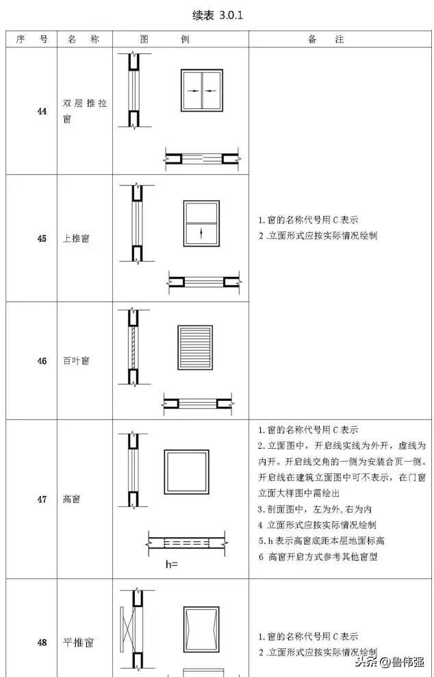 施工图图例和符号大全图文详解