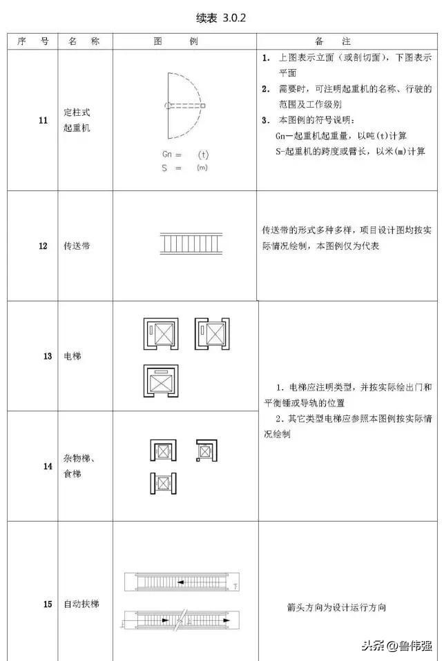 施工图图例和符号大全图文详解