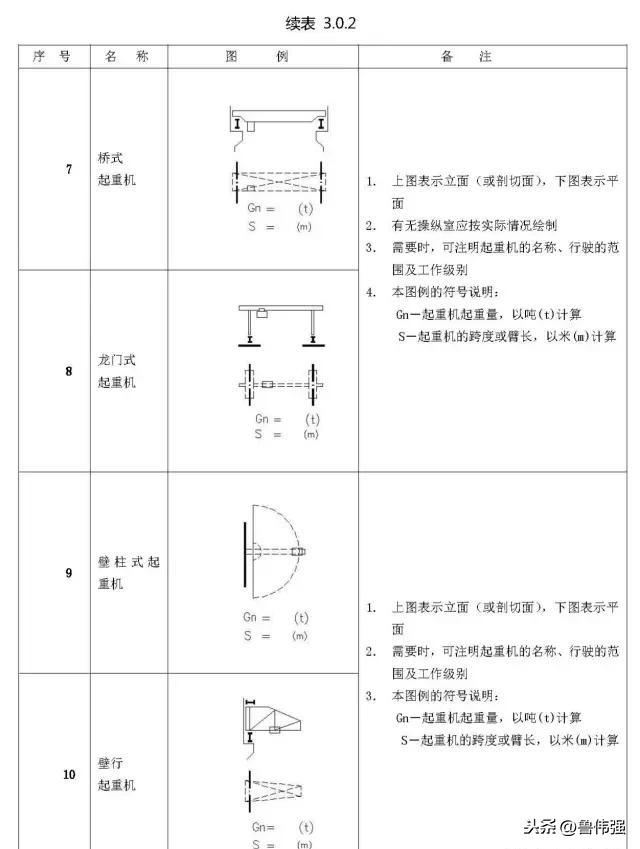 施工图图例和符号大全图文详解