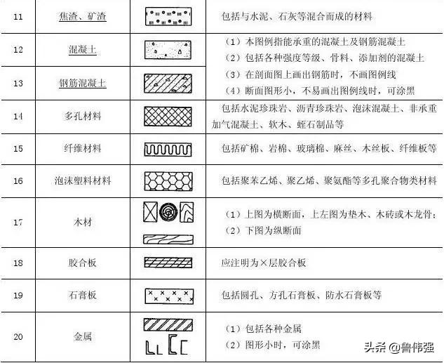 施工图图例和符号大全图文详解