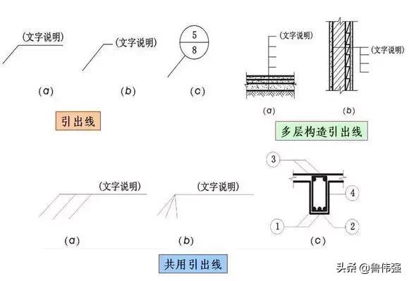 施工图图例和符号大全图文详解